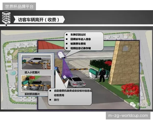 世界杯票务分销系统引入指纹核身如何抵御伪造门票带来的商业诈骗